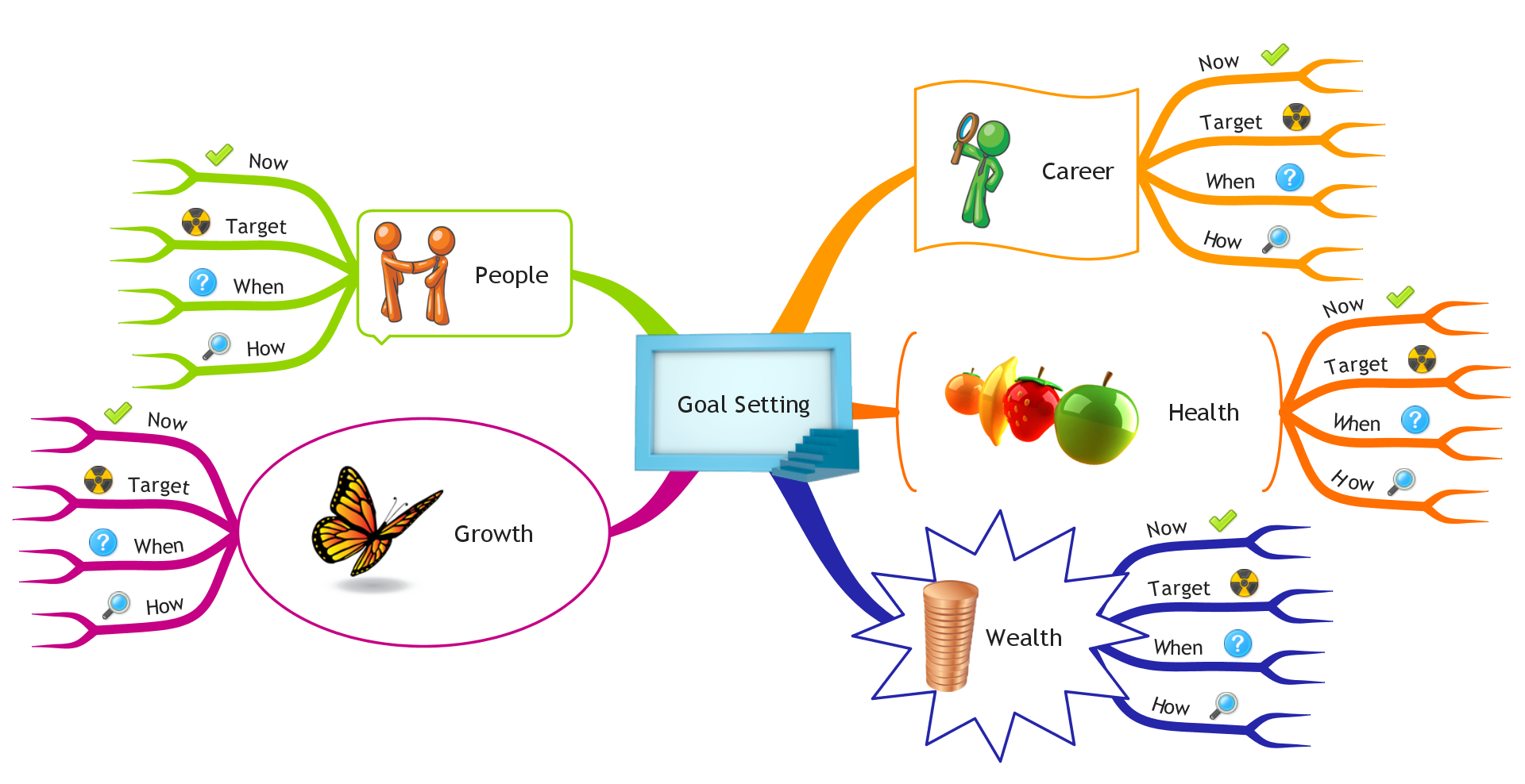 thinkbuzan-example-mind-maps-business-imindmap